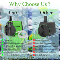 FREESEA 5ft tubing included enables versatile placements and setups.