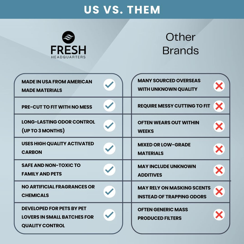 Fresh Headquarters carbon filter closeup reveals dense micropores for odor absorption