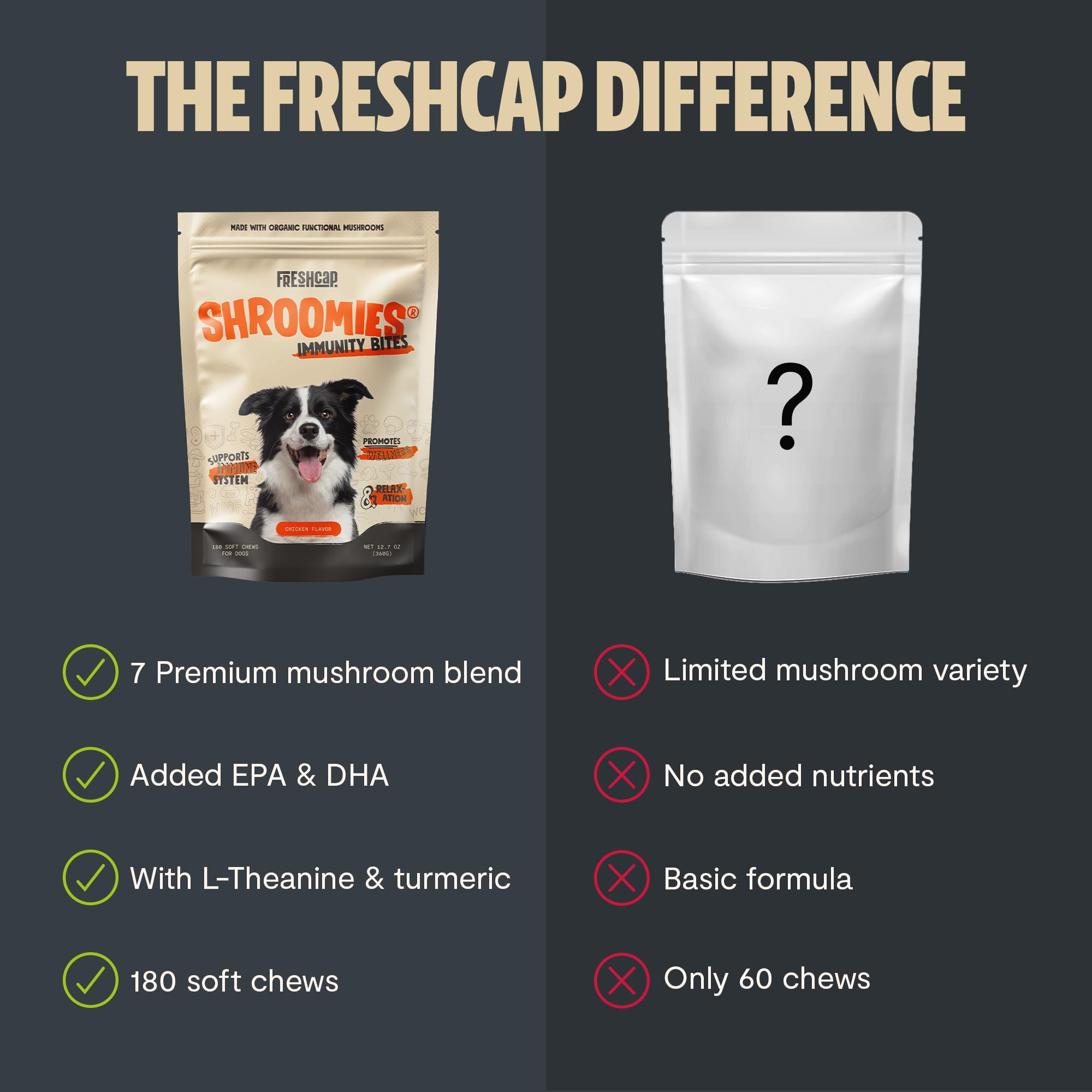 FreshCap Mushrooms Shroomies 60-day supply bag with chews