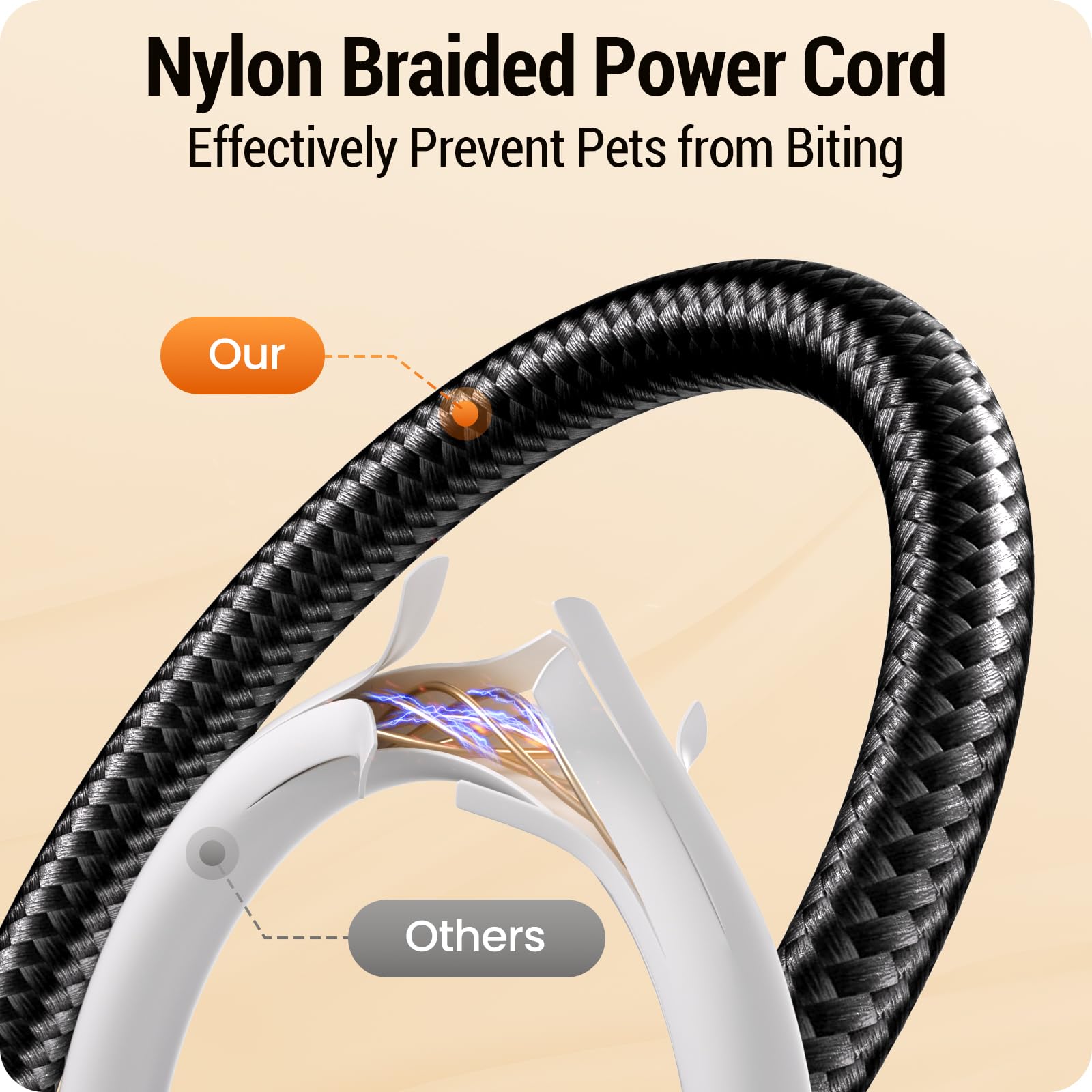 Frienhund anti-bite nylon cable protects the power lead while you’re away.