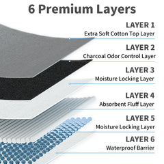 FRONTLINE six-layer design pee pad reveals leakproof backing