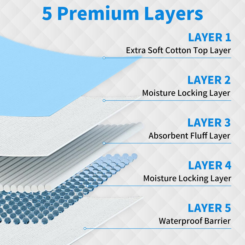 FRONTLINE Puppy Pads 22x22 80-pack close-up of multi-layer absorbent core for fast liquid lock
