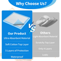 FRONTLINE Puppy Pads 22x22 80-pack odor-control feature keeps home smelling fresh after use