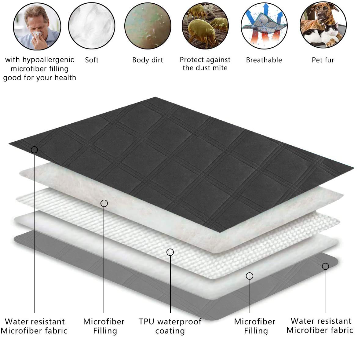 Close-up of Fuguitex waterproof layer showing moisture protection.