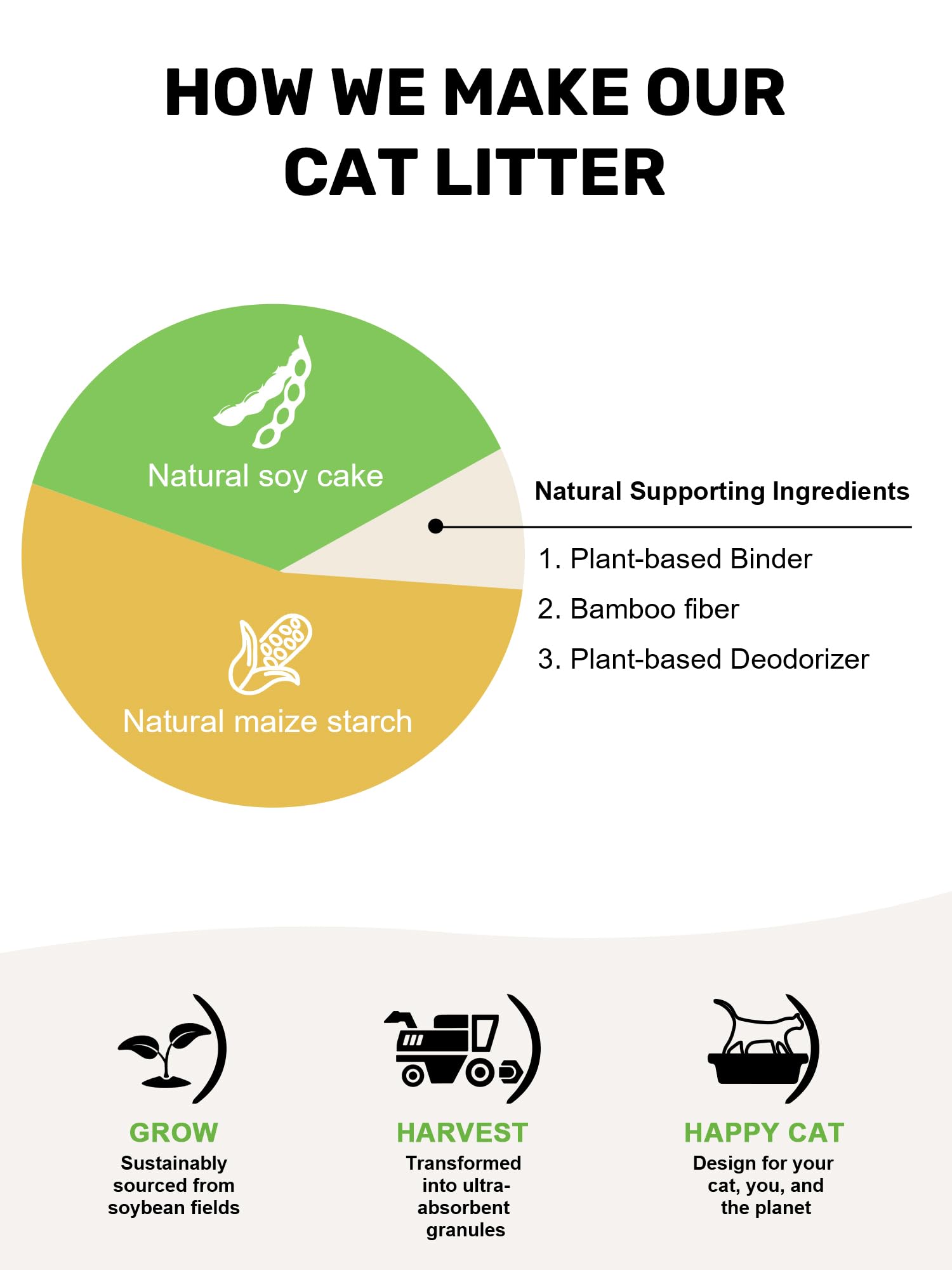 Fresh-looking litter tray with FUKUMARU tofu litter indicating odor control.