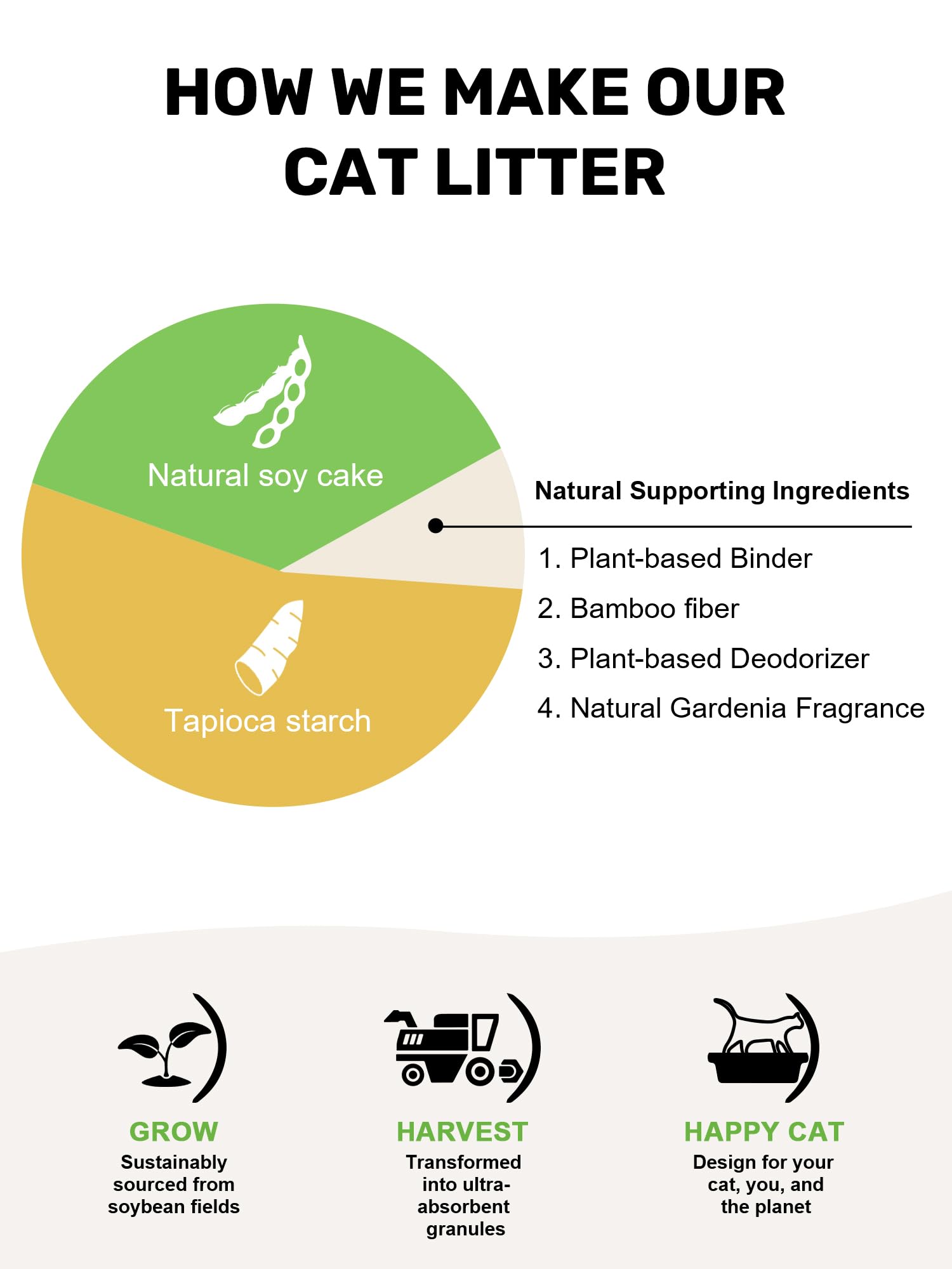 FUKUMARU tofu cat litter low-dust pellets reduce tracking around the home.