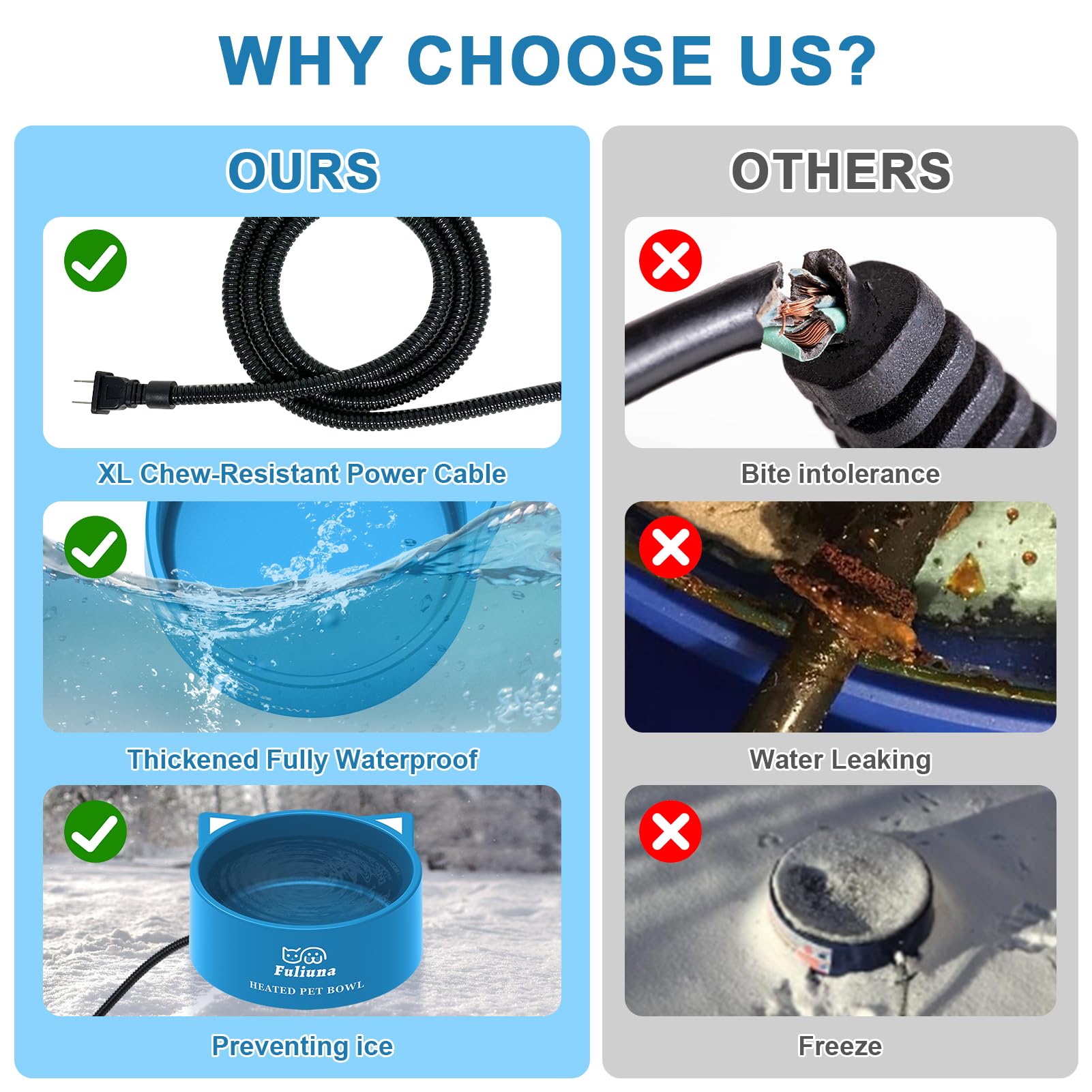 Fuliuna UL-tested, BPA-free water bowl ensures safe hydration.