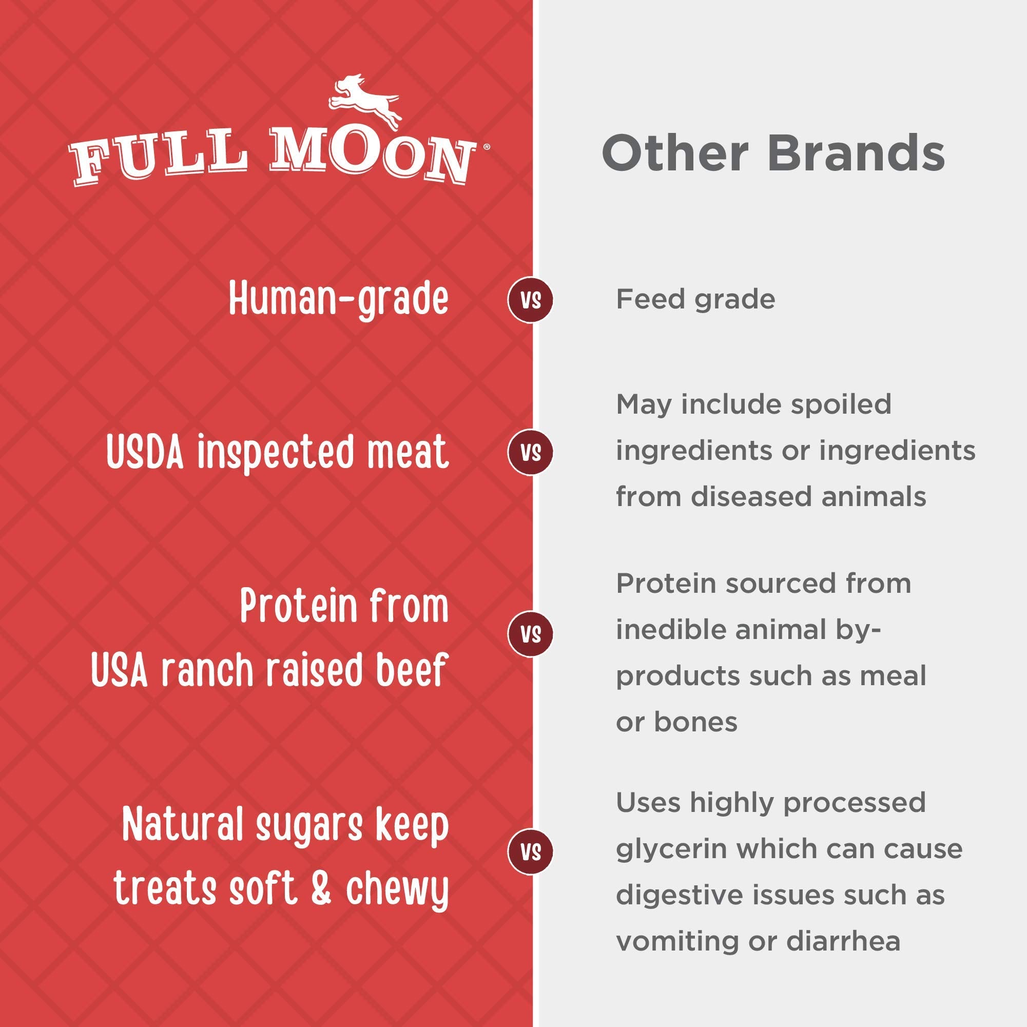 Full Moon Res Seco: ingredientes naturales y simples, sin subproductos.