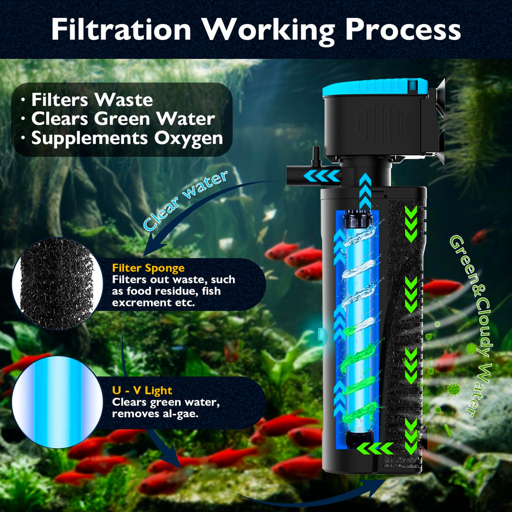 FUMAK U-V light integrated in filter helping algae control.