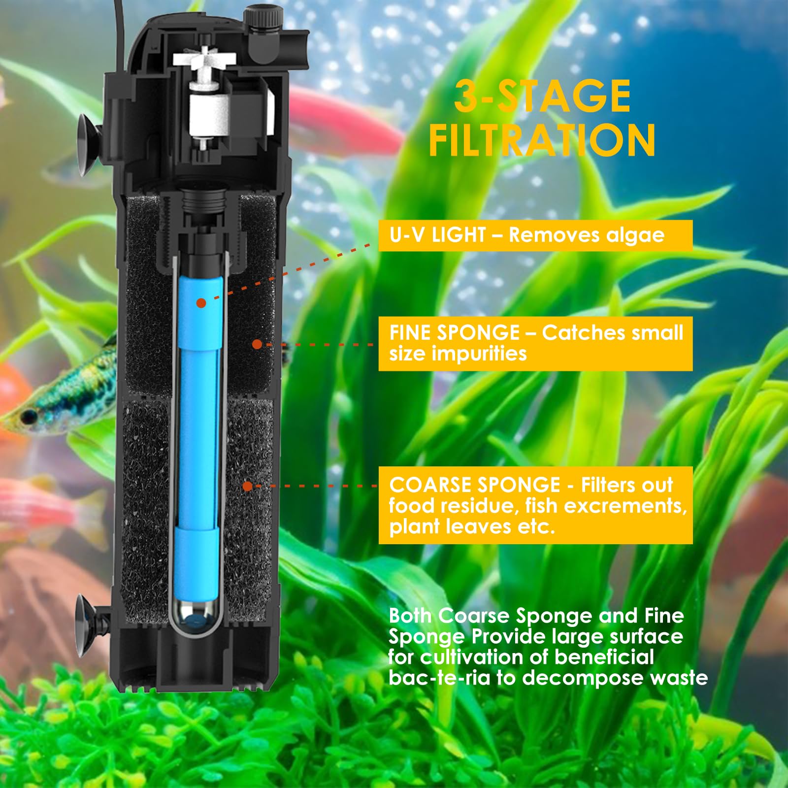 FUMAK U-V 8W lamp helps reduce green water for clearer tanks.