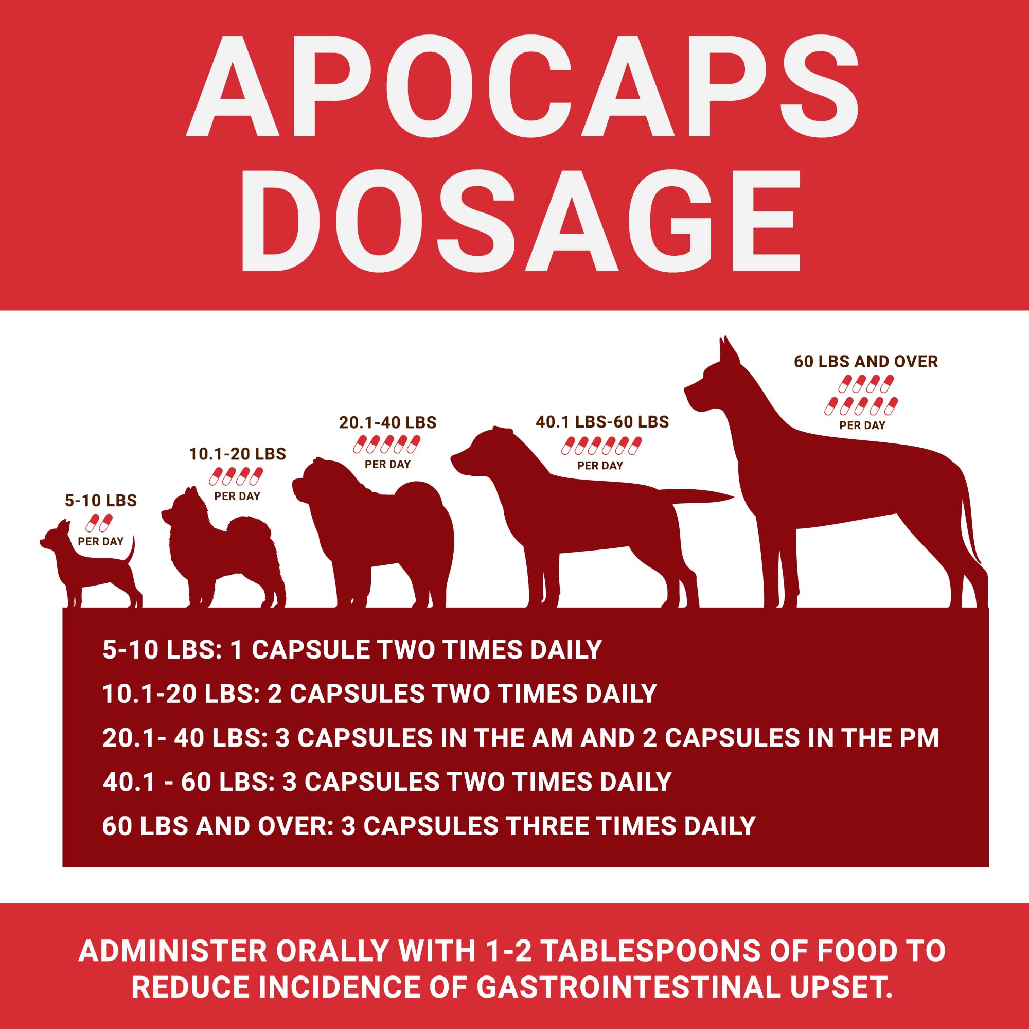 Functional Nutriments Apocaps CX citrus bioflavonoids label emphasizing antioxidant support for dogs.