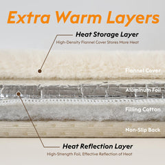 FunFurry foil heating design image highlighting electricity-free warmth
