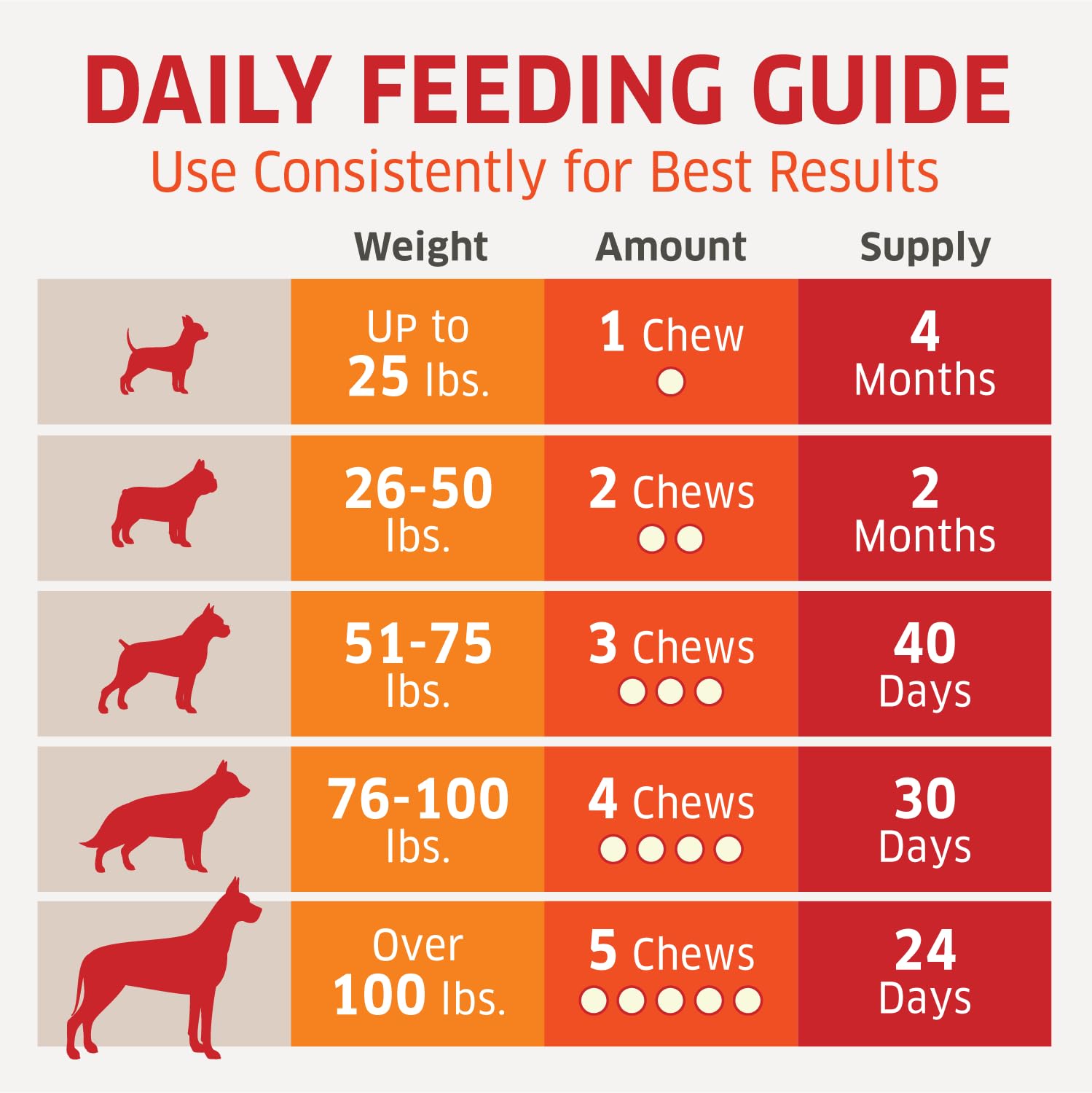 Fur-Belly Probiotics for Dogs made in USA label conveying quality.