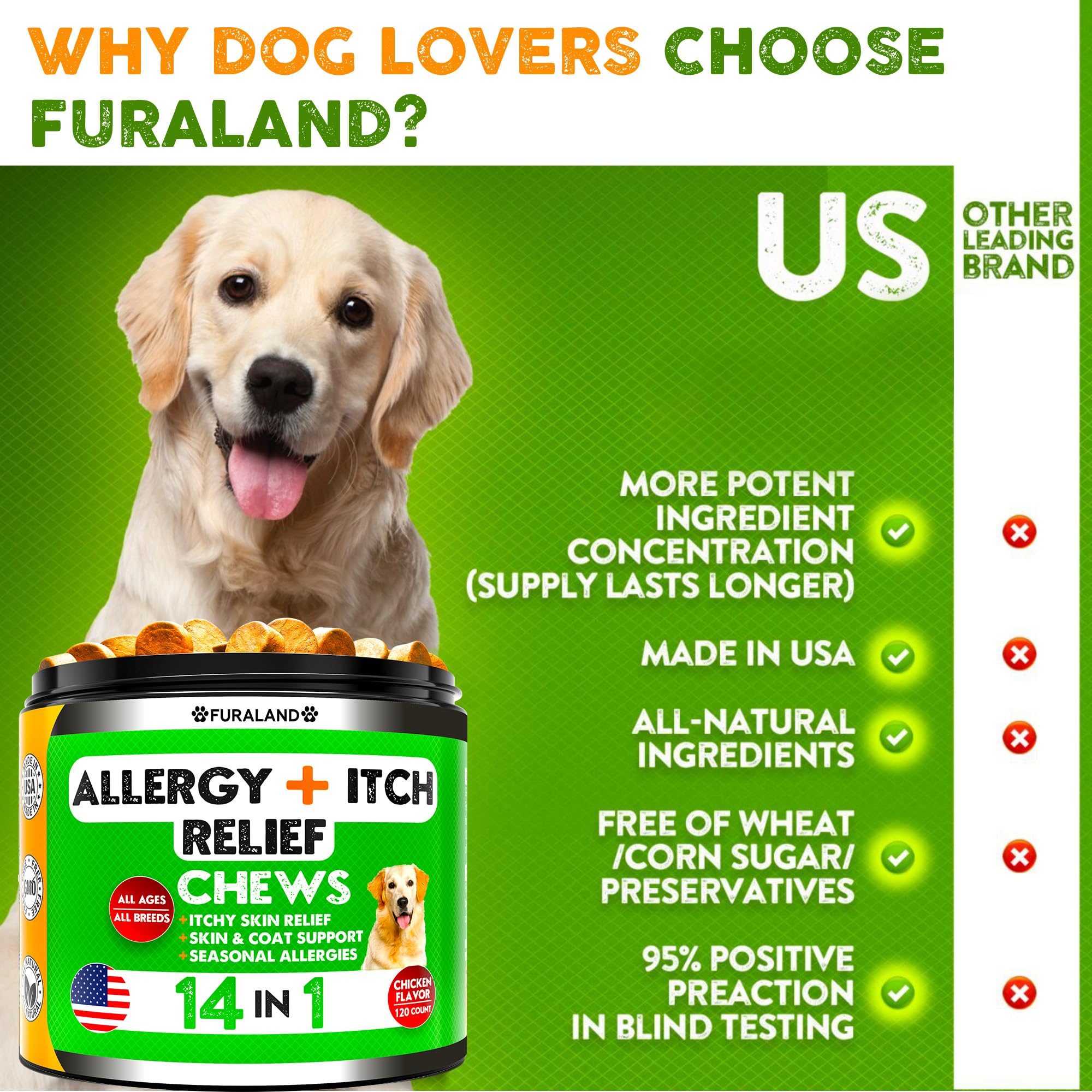 FURALAND Dog Allergy Relief Chews ingredients chart highlighting natural components
