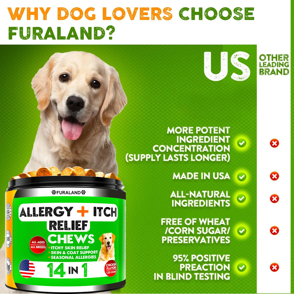 FURALAND Dog Allergy Relief Chews ingredients chart highlighting natural components