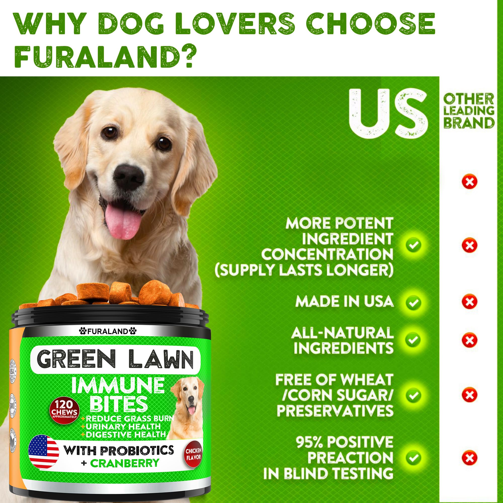 FURALAND Grass Burn Spot Chews with the product on a green lawn suggesting urinary health support