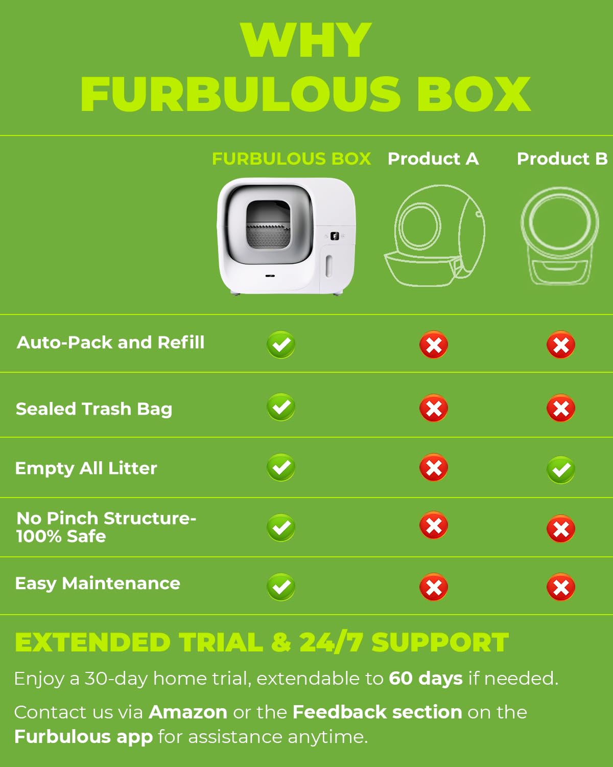 Furbulous 30-day trial and 60-day extension information card