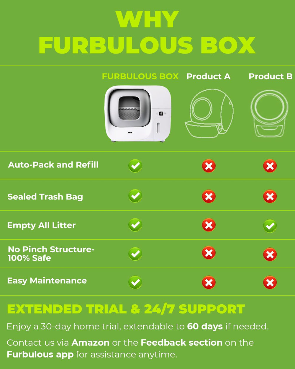 Furbulous 30-day trial and 60-day extension information card