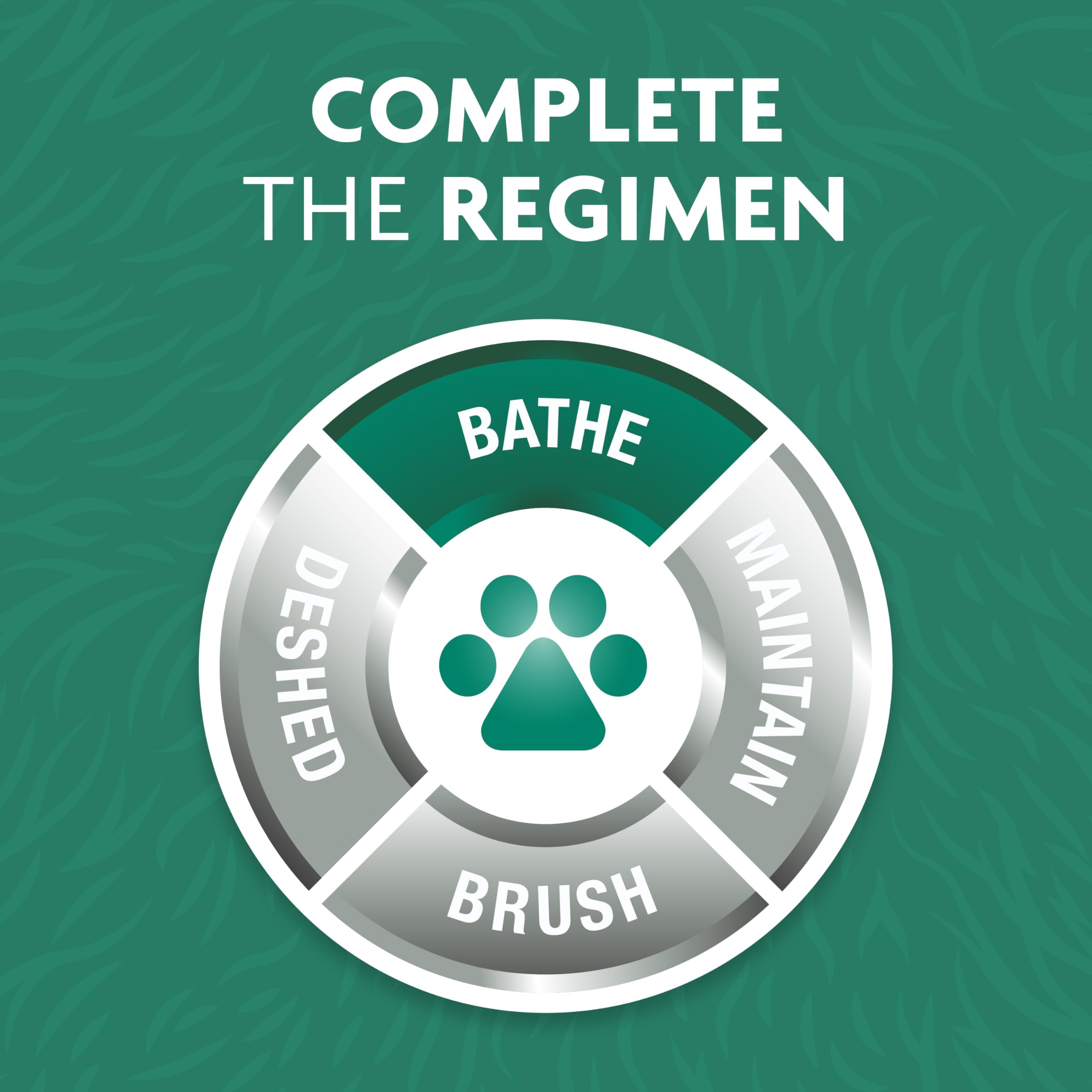 FURminator four-step grooming system visual emphasizes at-home routine for shedding reduction.