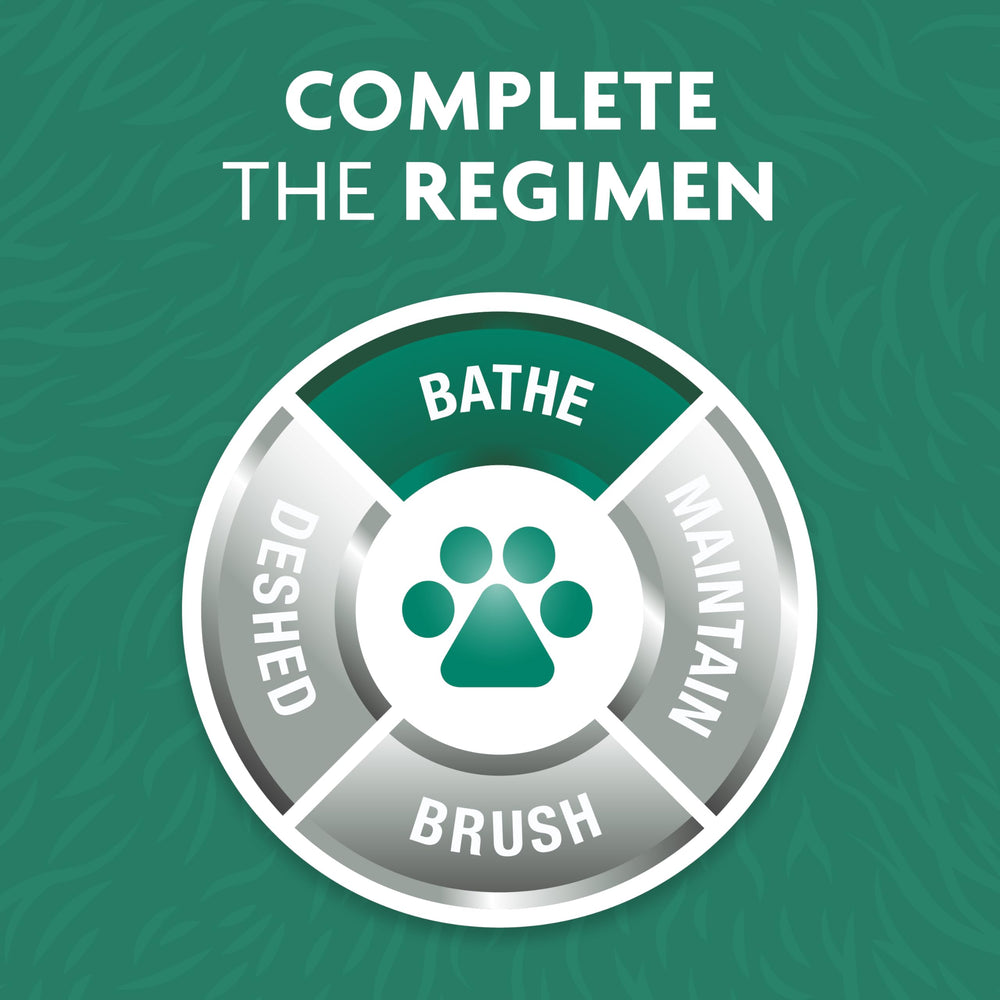FURminator four-step grooming system visual emphasizes at-home routine for shedding reduction.