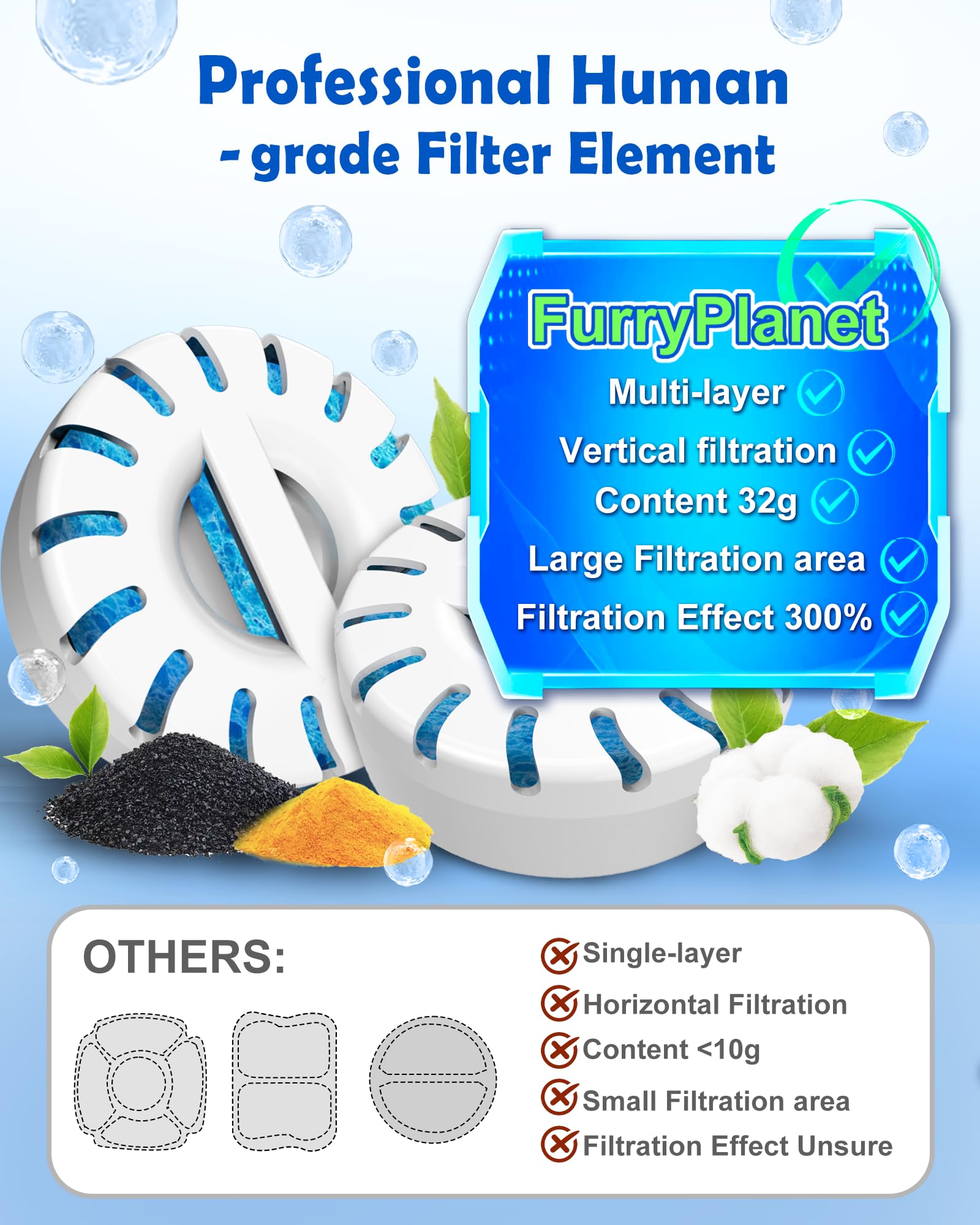 FurryPlanet filter element pack six-in-one-design provides versatile purification for pets.