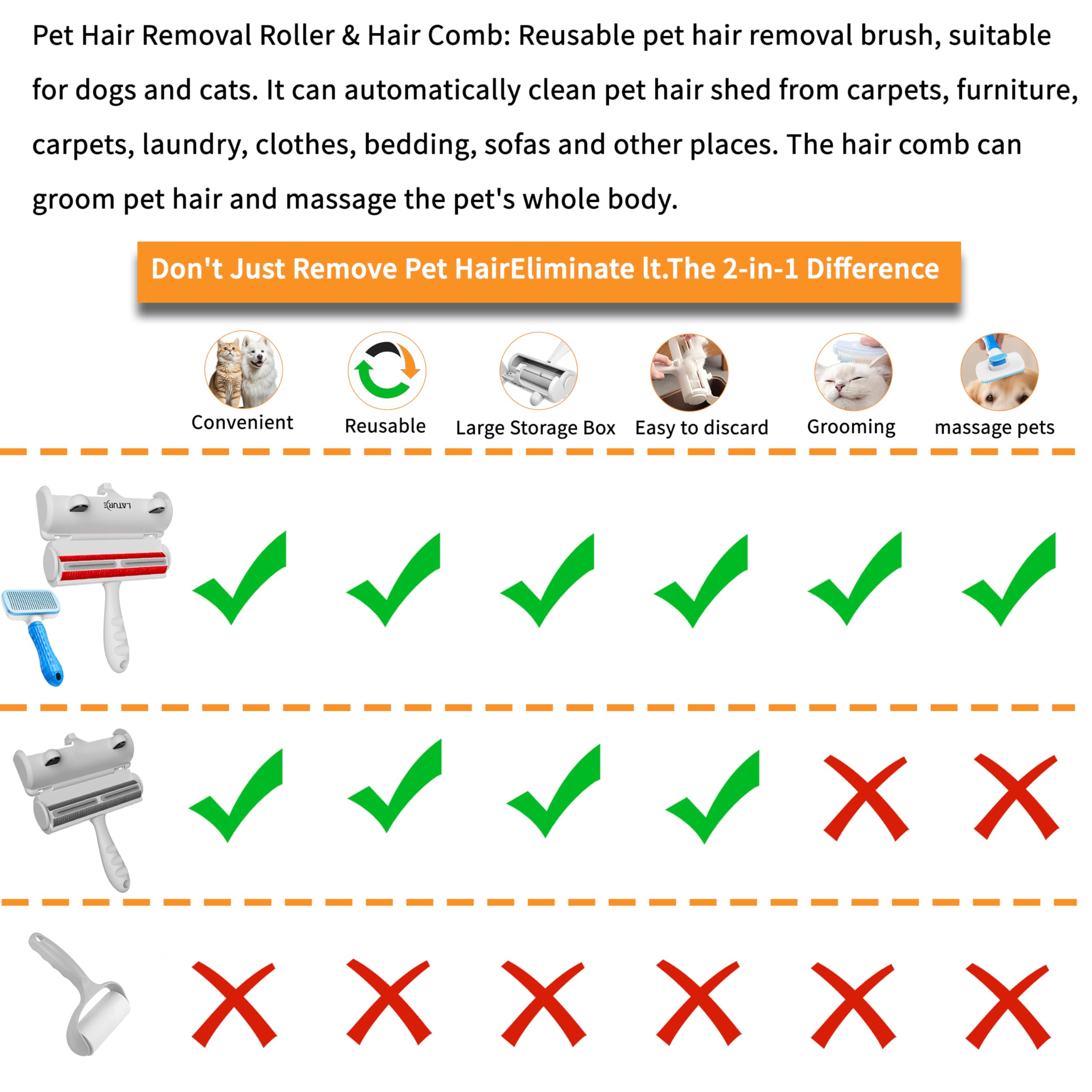 Furry Fun self-cleaning roller with built-in fur bin easy to empty
