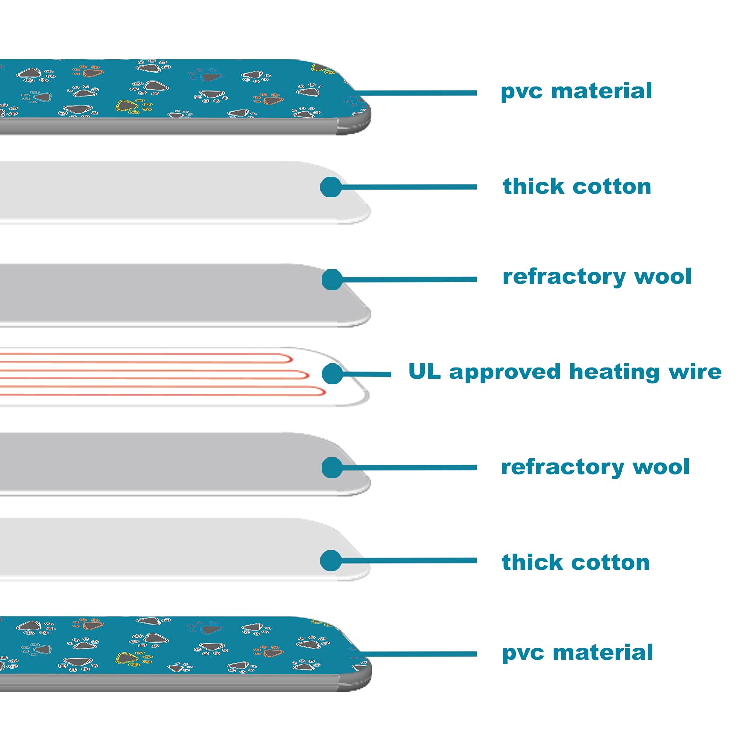 Furrybaby 17x17 inch heating pad provides roomy warmth for pets.