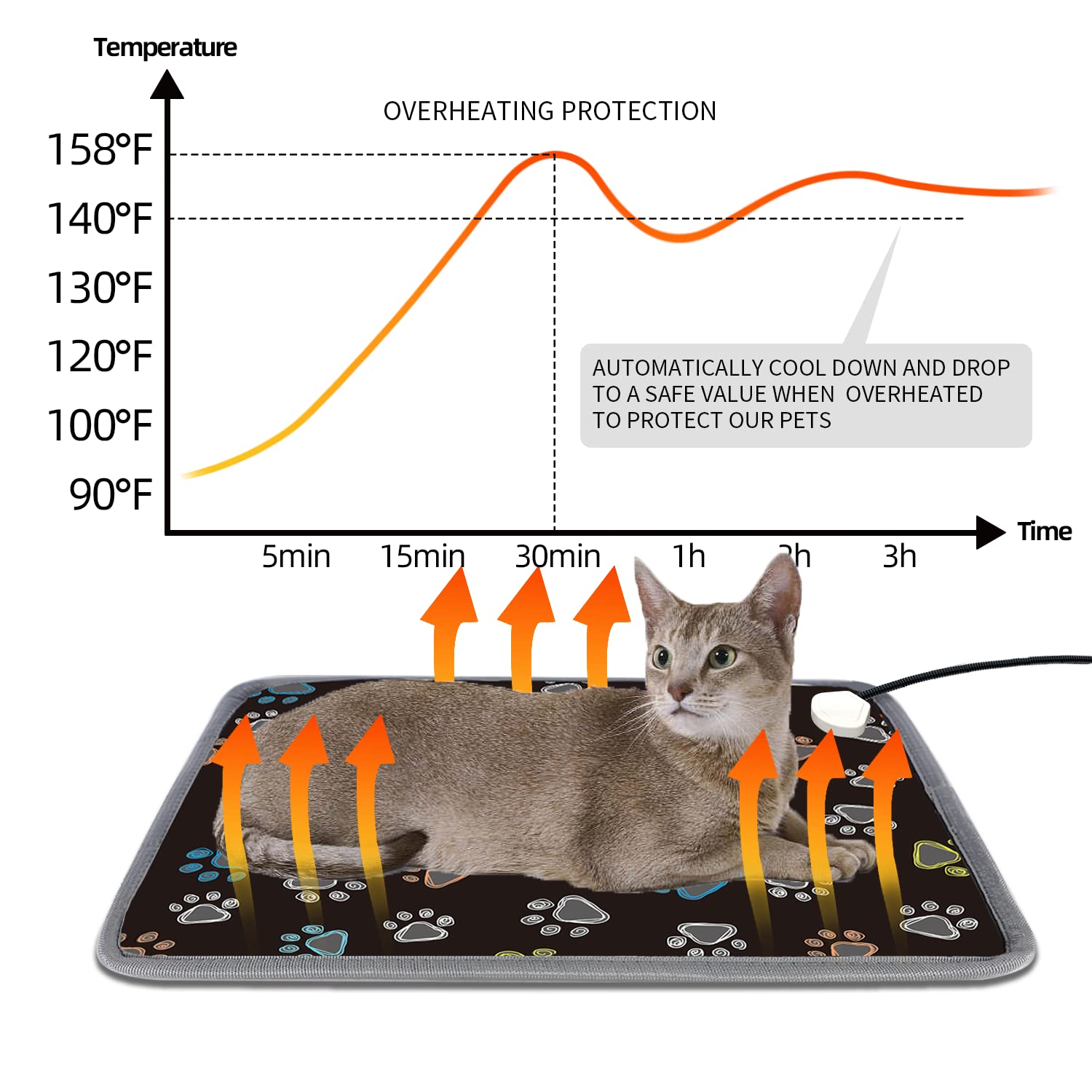 FurryBaby pet heating pad control panel close-up highlights adjustable temperature and timers