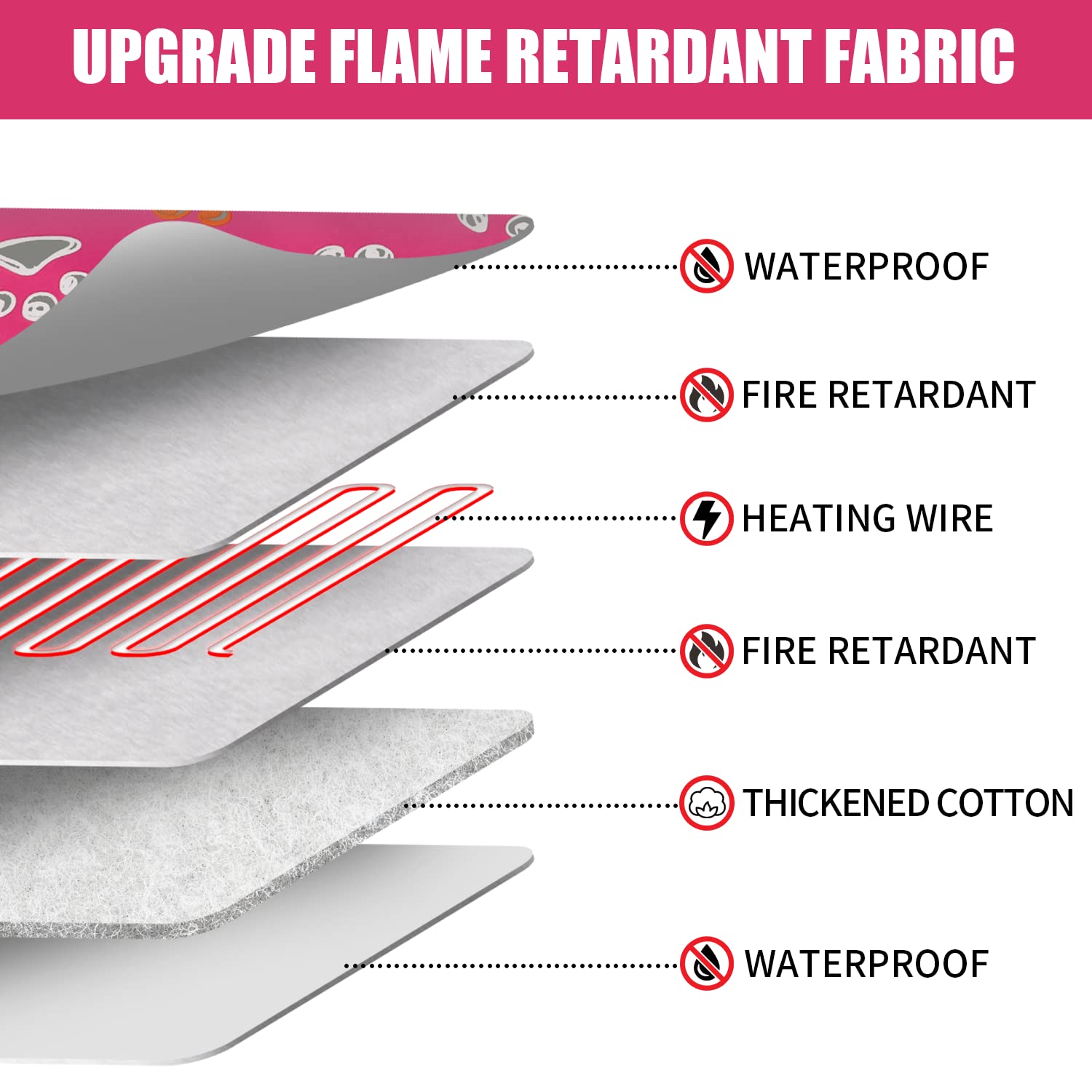 furrybaby heating pad extended wire showcases 6.5ft reach for nearby companionship