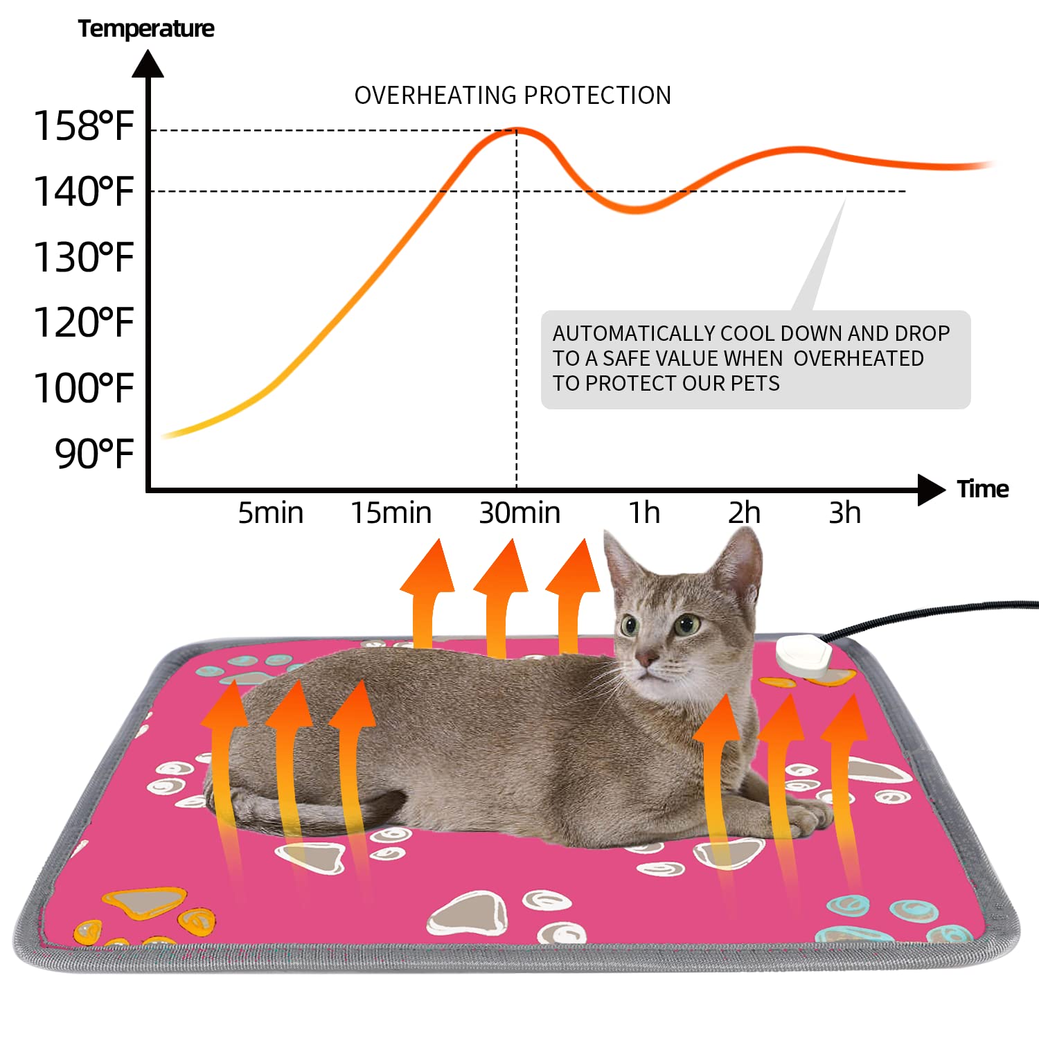 FurryBaby smart timer and temperature control tailor warmth for naps and play.