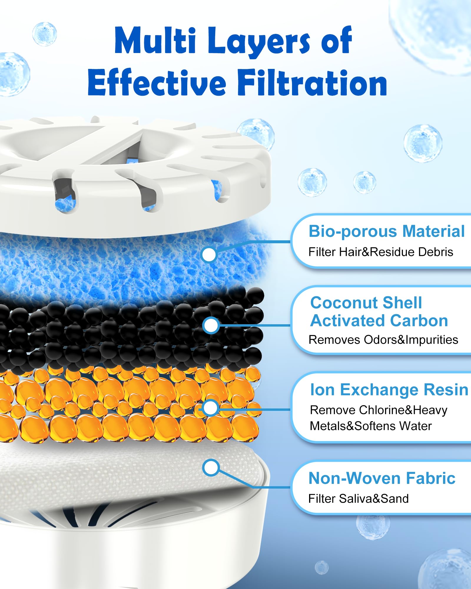 FurryPlanet 6in1 design label emphasizes comprehensive purification features for pets