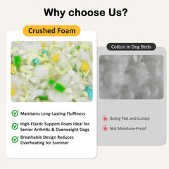 FURTIME dog bed anti-slip-bottom image demonstrates stable placement on any floor.