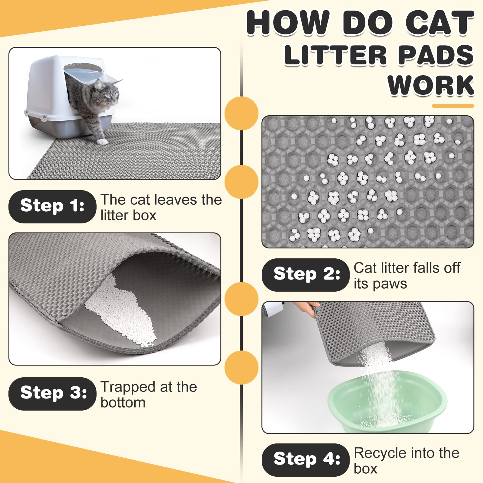 FURWEY cat litter mat double-layer diagram emphasizes urine containment and floor protection.