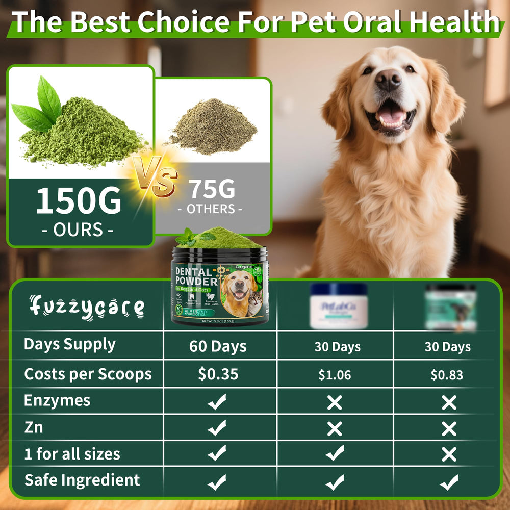 Fuzzycare dosage table aids simple per-meal administration