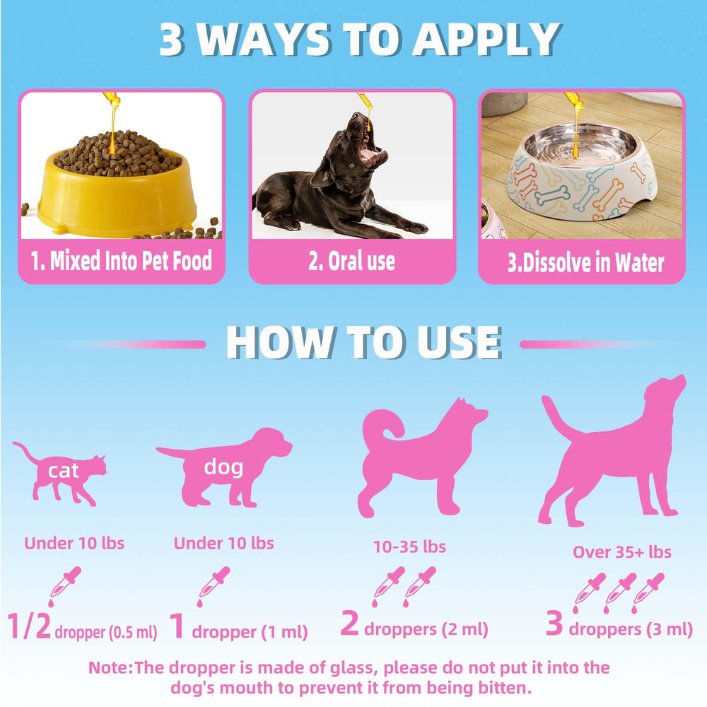Fuzzycare dosing guide with dropper for accurate dog administration