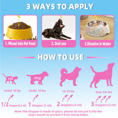 Fuzzycare dosing guide with dropper for accurate dog administration