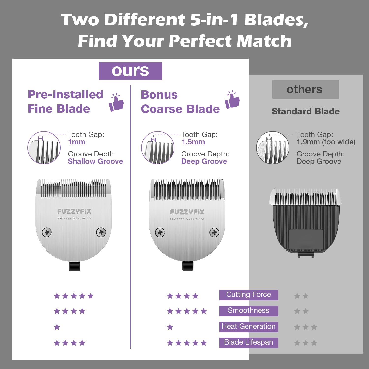 FuzzyFix bonus 1.5mm coarse blade for efficient body grooming