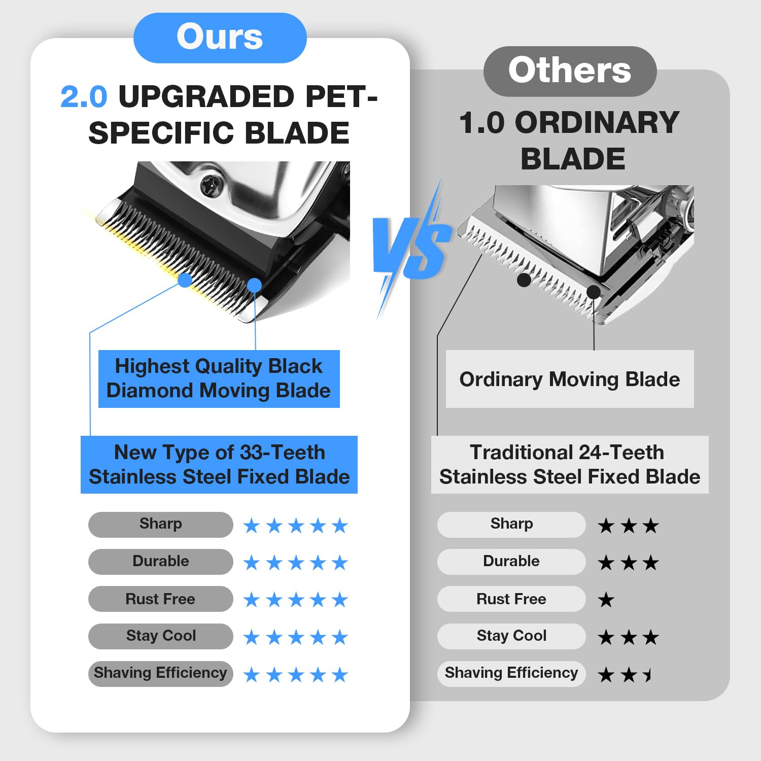 FuzzyFix dog clippers ceramic blade close-up for durable, precise cuts