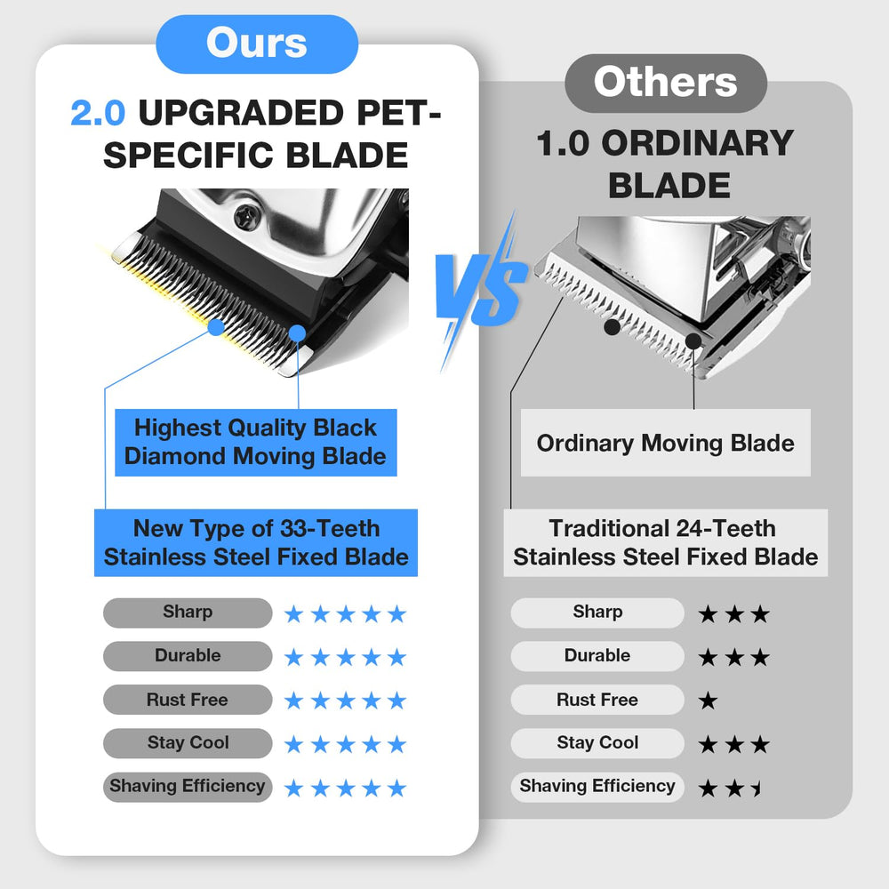 FuzzyFix dog clippers ceramic blade close-up for durable, precise cuts