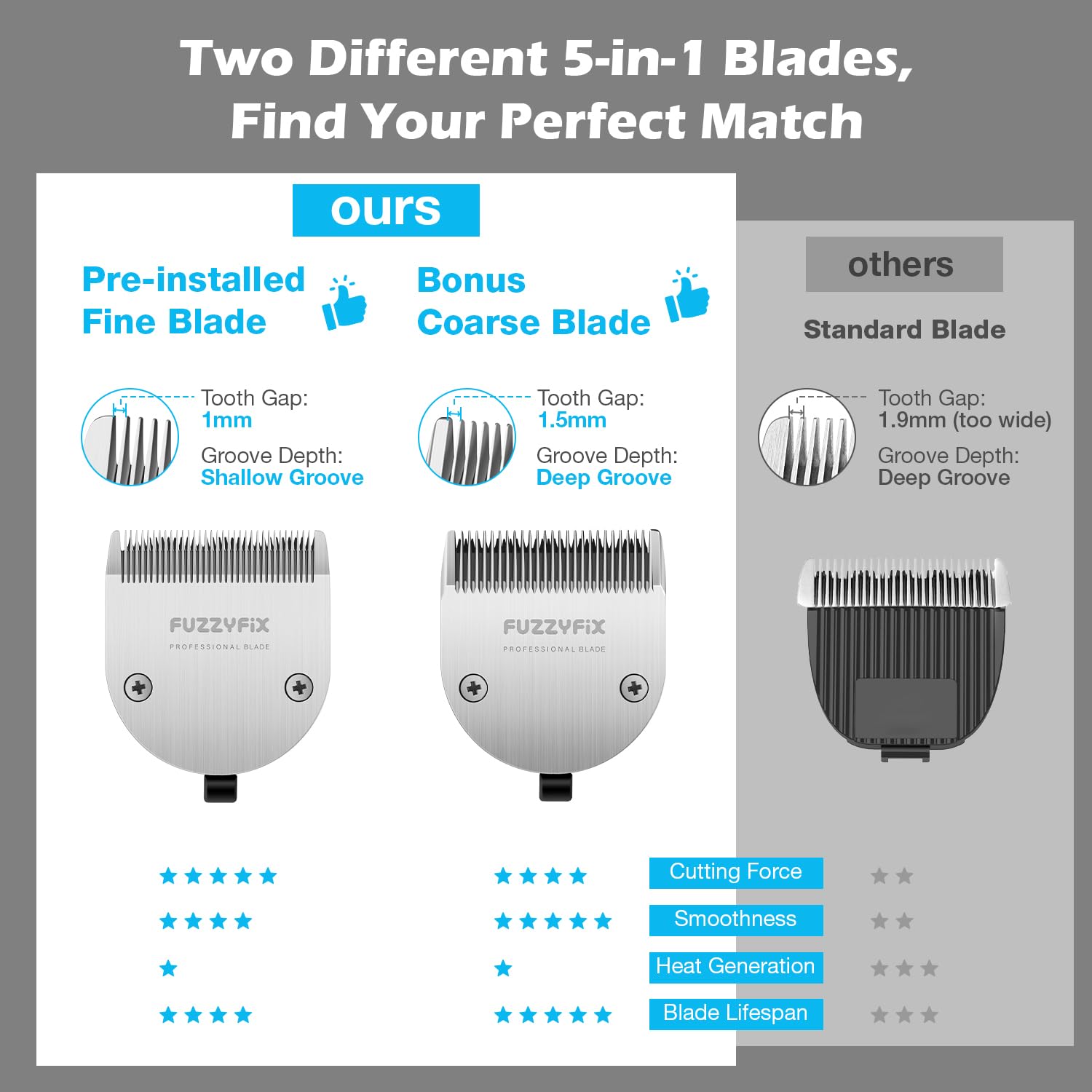 FuzzyFix Nova 5-in-1 detachable blade set for versatile coat care.