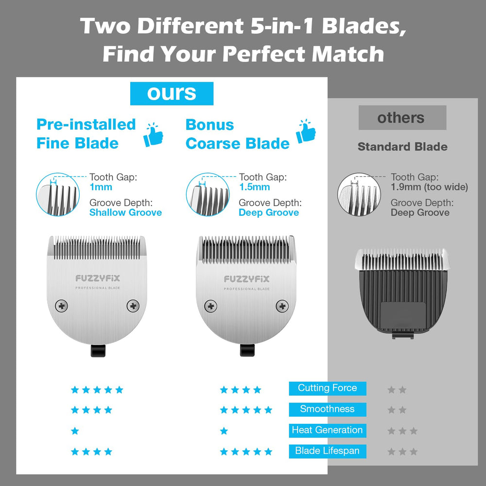 FuzzyFix Nova 5-in-1 detachable blade set for versatile coat care.