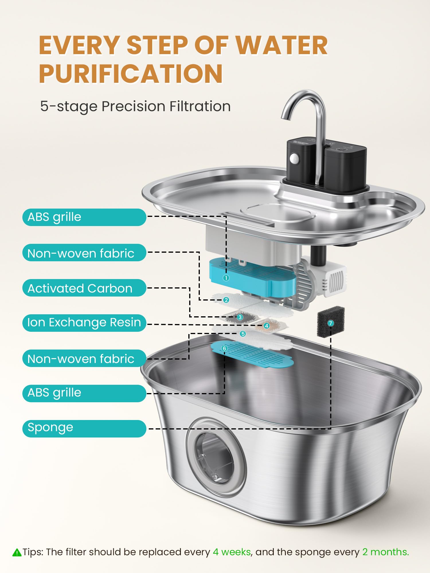 FWMB Cat Water Fountain quiet-pump delivers peaceful operation.