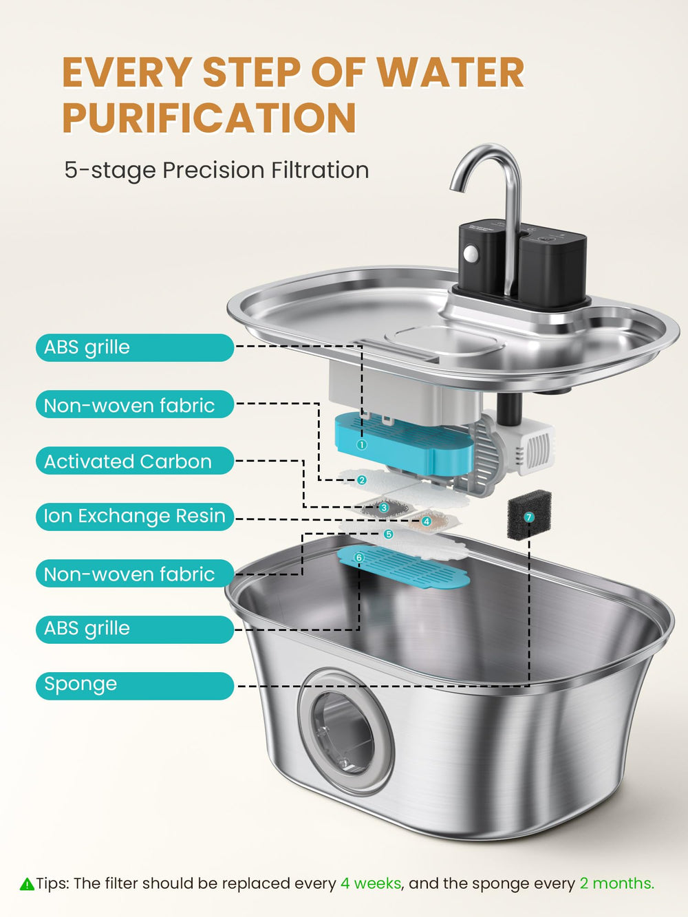 FWMB Cat Water Fountain quiet-pump delivers peaceful operation.