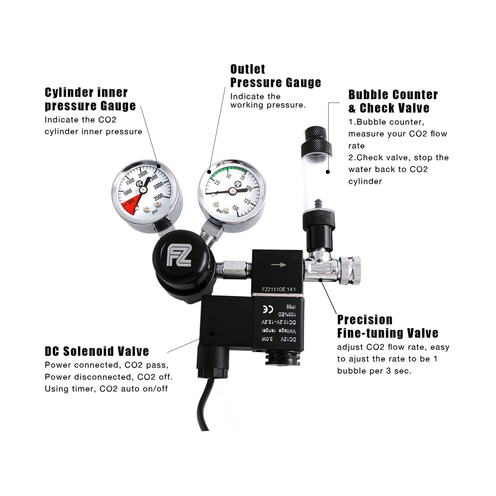 FZONE bubble counter dial view showing flow rate for accurate CO2 tuning