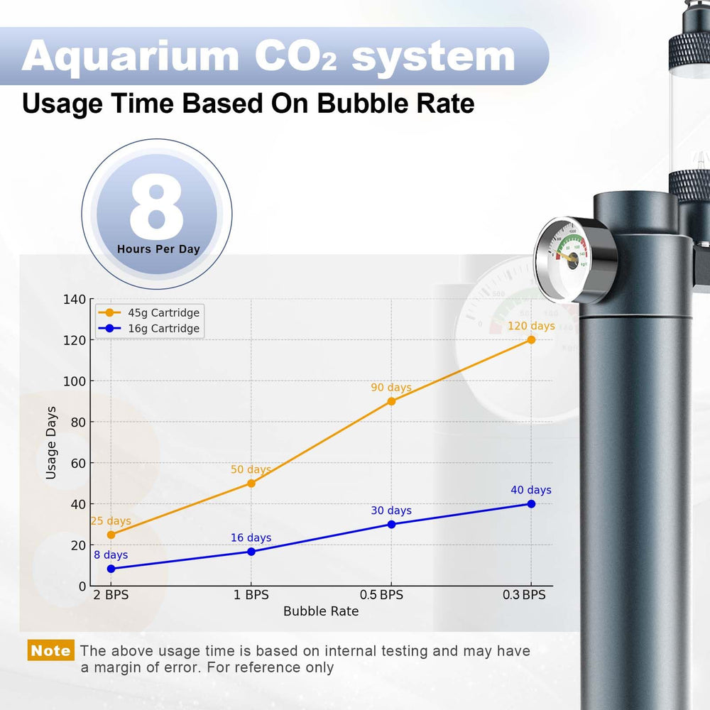 FZONE CO2 system showing compatibility with 5-8 inch and 3-8 inch threaded interfaces for versatile cartridges.