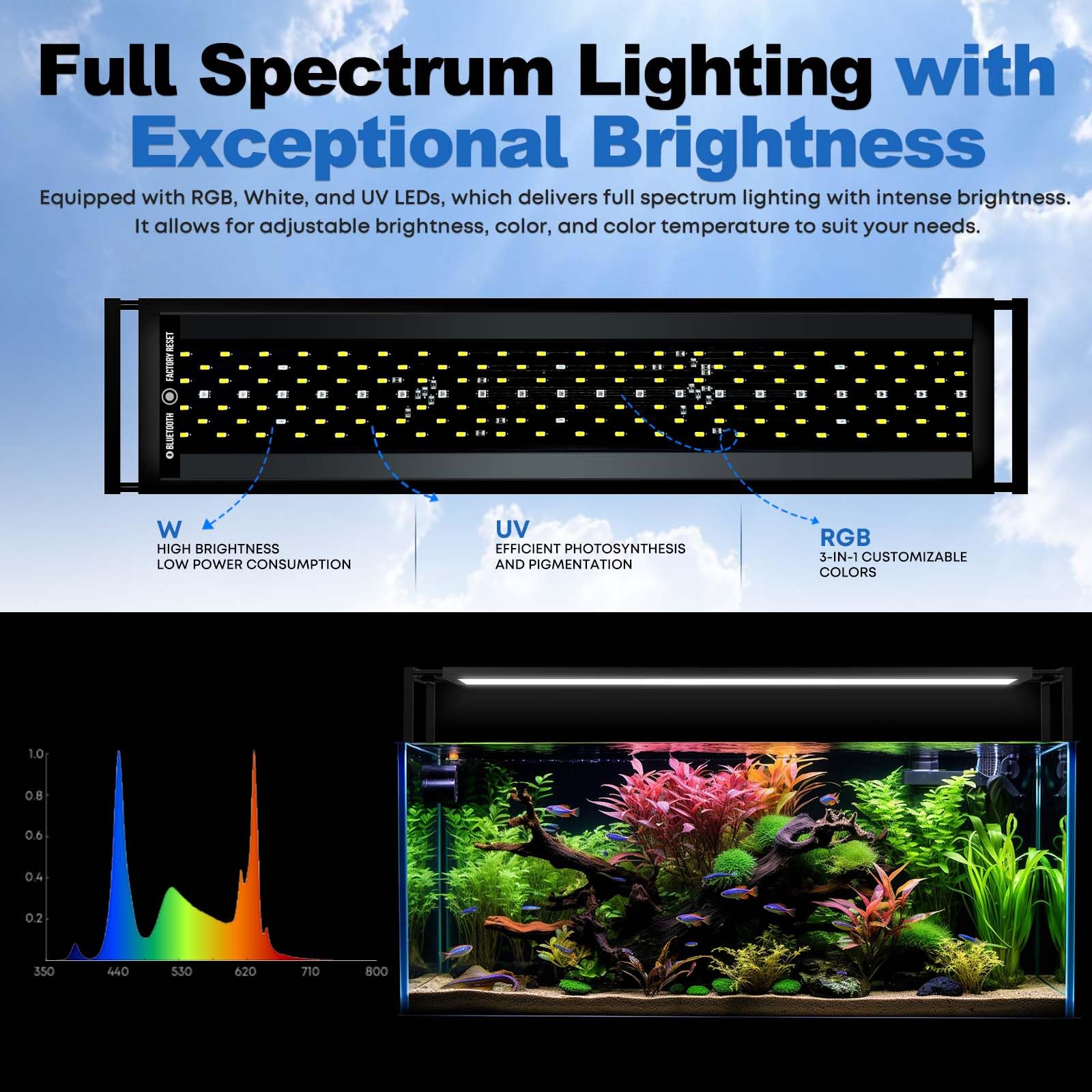FZONE LED aquarium light app control with Bluetooth enables easy brightness tuning.