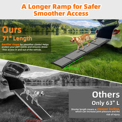 GAOYITK dog ramp 20-inch wide surface for stable footing.