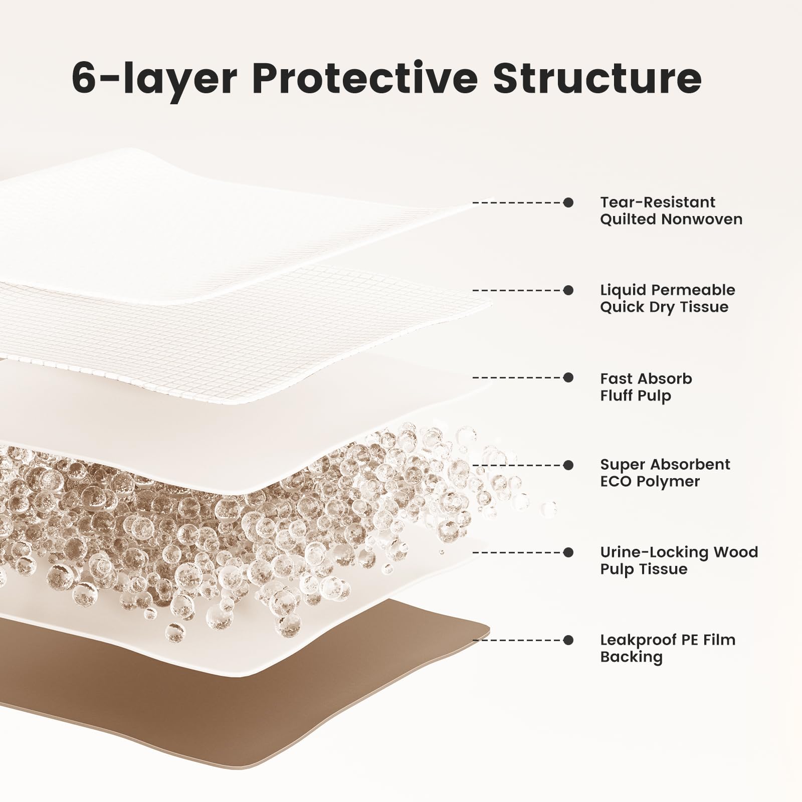 Gardner Pet 5XL six-layer core provides strong absorption.