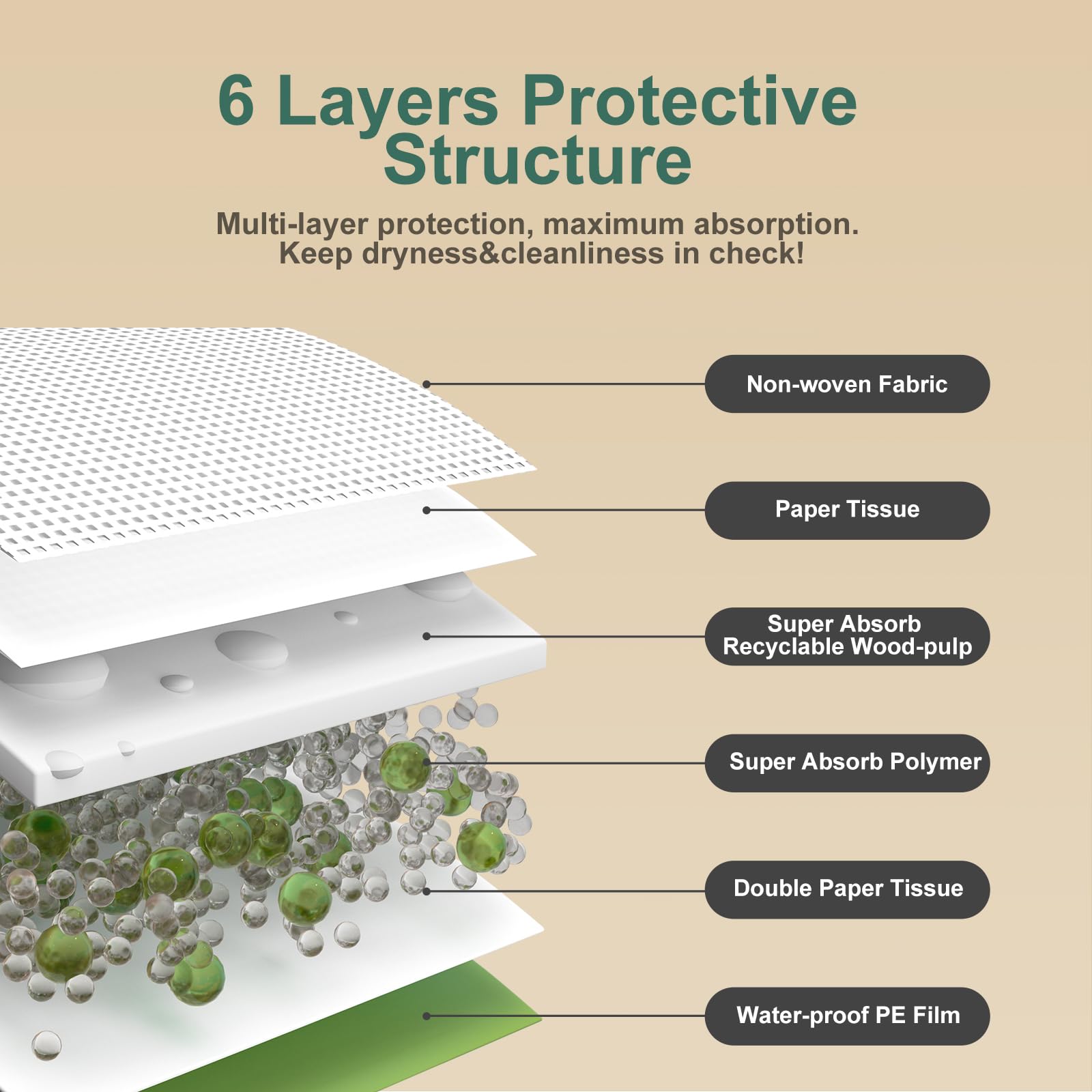 Gardner Pet bottom film seals to protect floors from spills