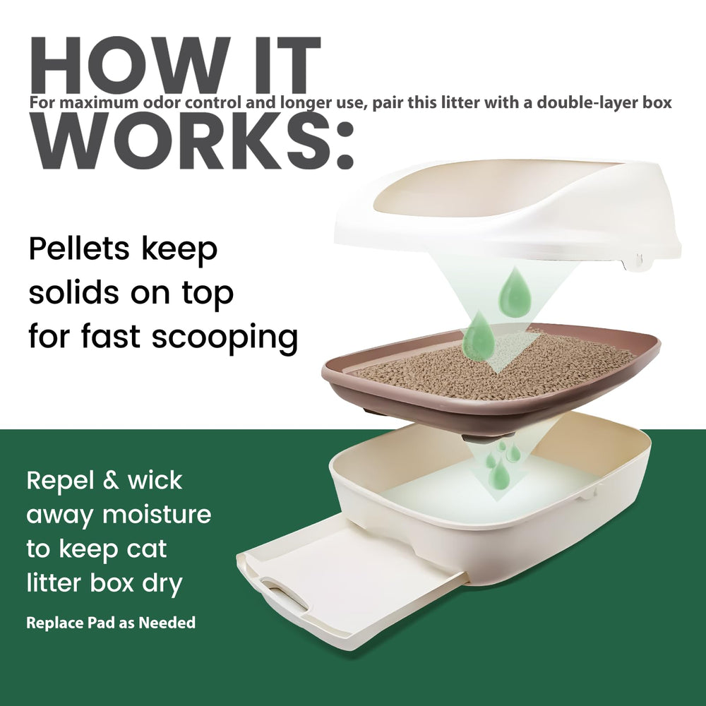 Gardner Pet pellets with low-dust design reduce airborne debris during daily scooping.